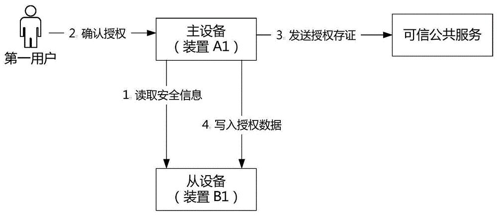 建设银行获得发明专利授权：“一种整合客户画像指标的方法、装置及设备”