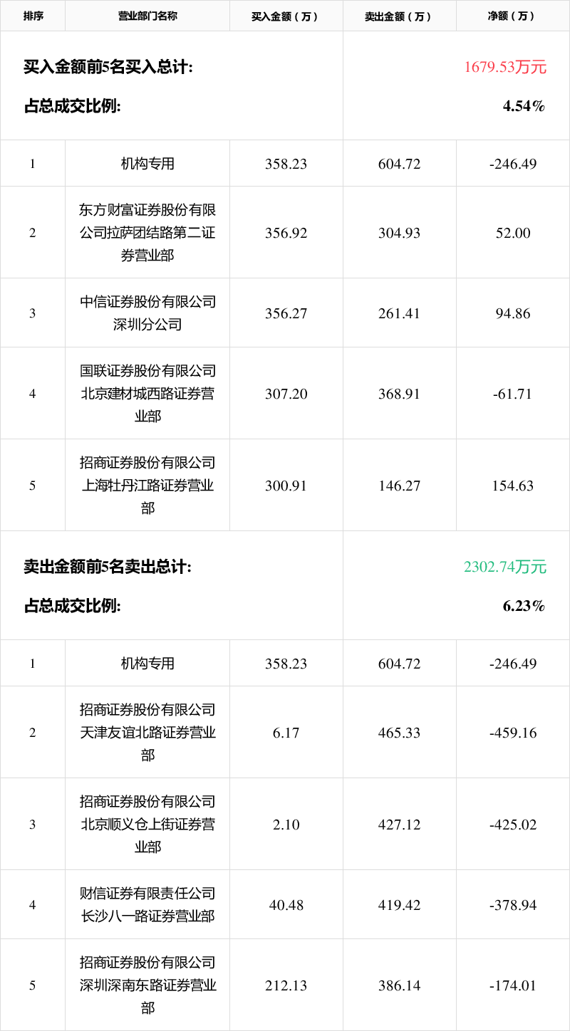 英联股份6月27日龙虎榜数据