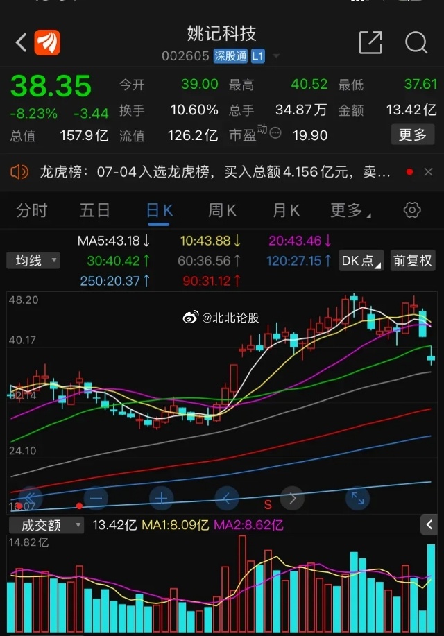 英联股份6月27日龙虎榜数据
