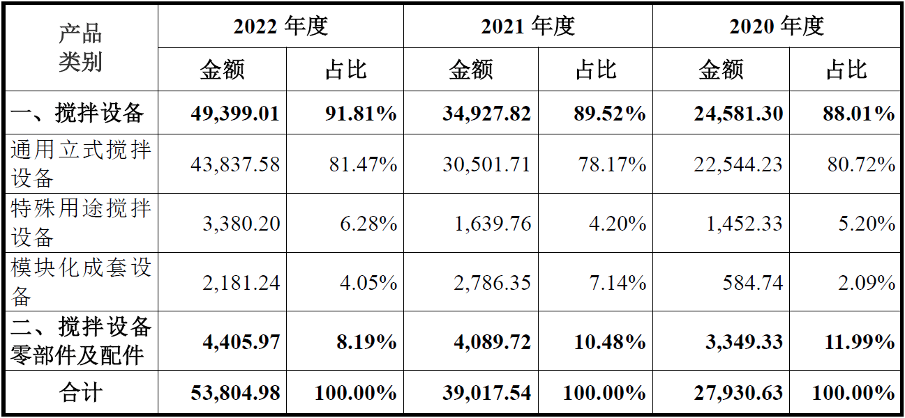 创业板首单未盈利IPO来了！业内分析：第三套标准适合相对成熟商业企业