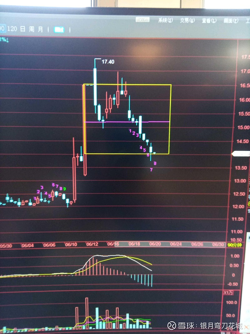 兆日科技：6月20日公司股东总户数为60,249户