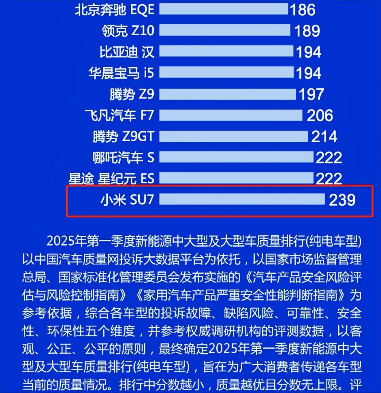 小米汽车：APP显示的交付时间为预估交付时间参考