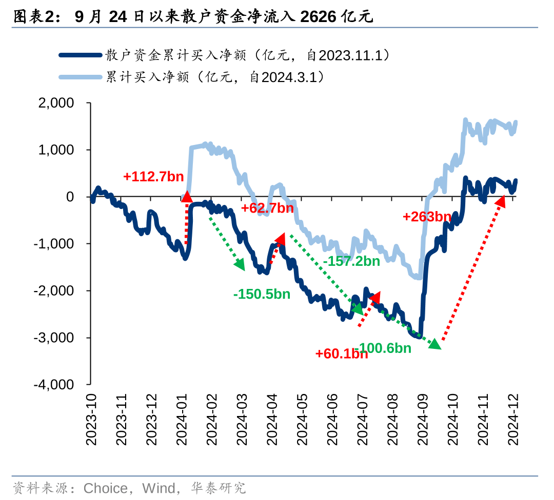 A股资金面或将延续稳中向好态势，A50ETF（159601）一键布局核心资产