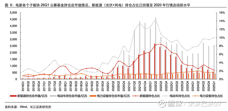 A股资金面或将延续稳中向好态势，A50ETF（159601）一键布局核心资产