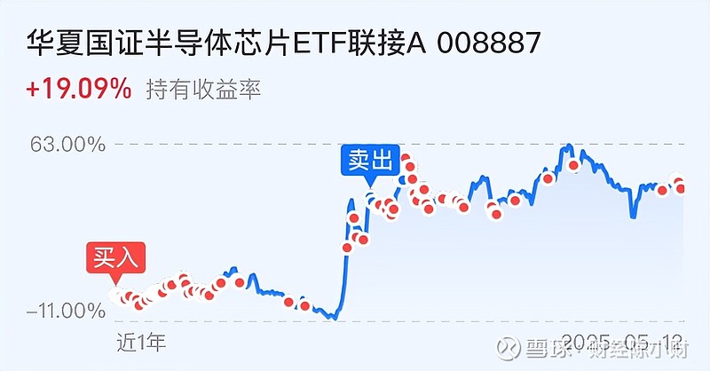 机构表示AI 等新技术将驱动半导体行业成长，半导体材料ETF（562590）盘中走高