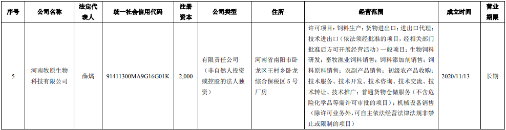 牧原股份成立饲料公司 含粮油仓储服务业务