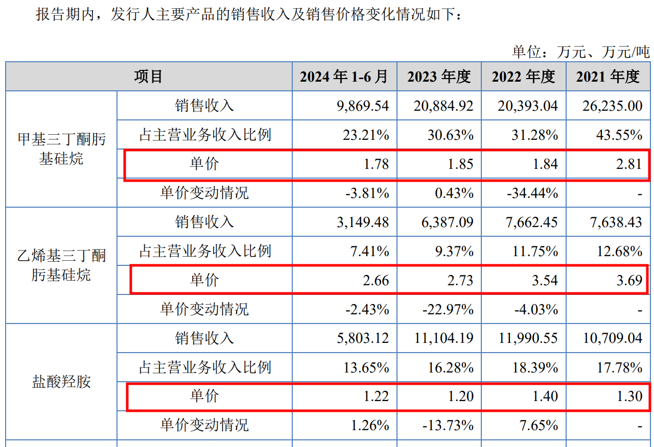 维琪科技北交所“赶考”：13款多肽新原料领跑，应收账款暴增96%