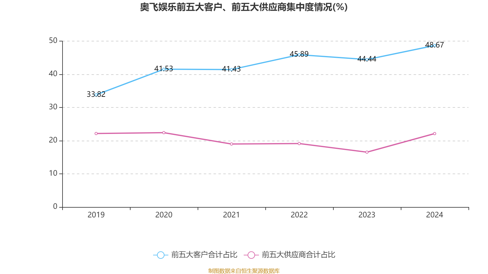 【企业动态】奥飞娱乐新增2件判决结果，涉及著作权权属、侵权纠纷