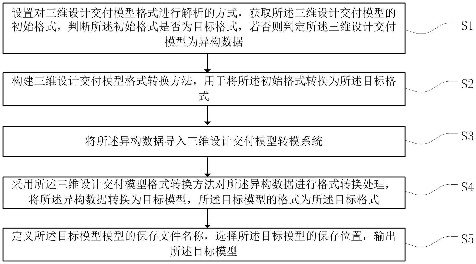 海尔智家获得发明专利授权：“接口调用方法、装置、设备及存储介质”