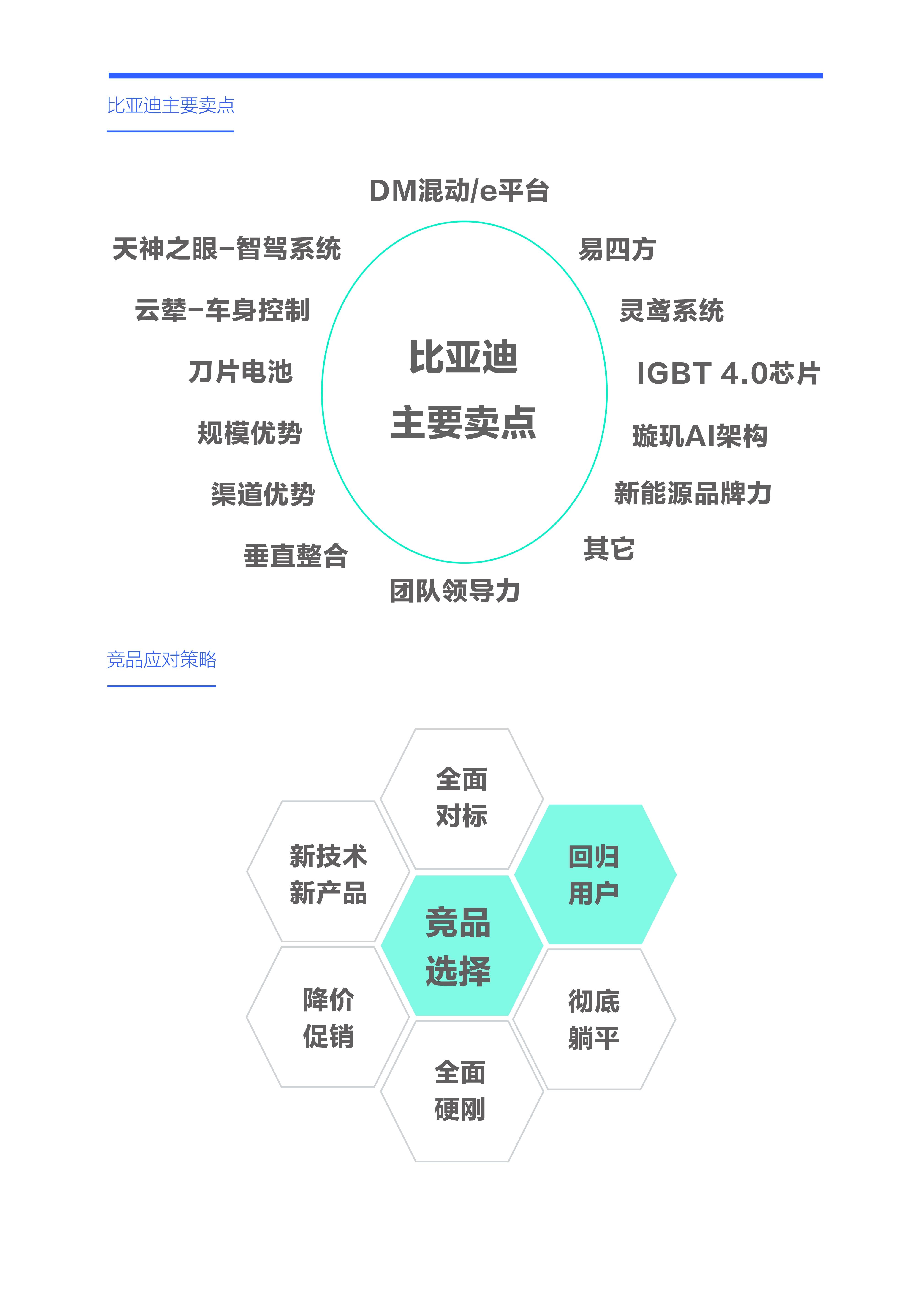 机构：汽车产业的竞争重心正逐步转向智能化领域