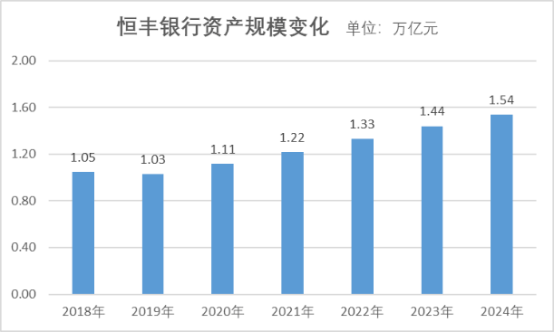 白雨石恒丰银行行长任职资格获批，曾参与该行市场化改革