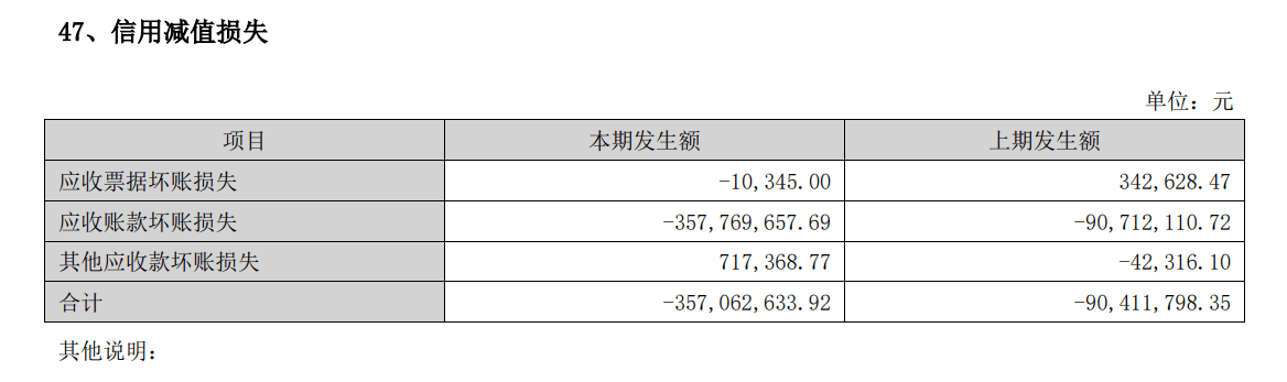 韵达股份：Q1净利跌超两成，加盟商管理顽疾难改，业务量增速掉队