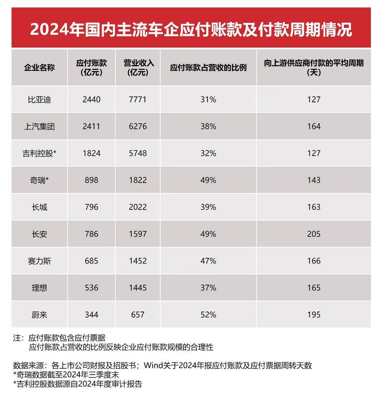 恒大汽车：无法合理确定2024年业绩刊发日期 继续停牌