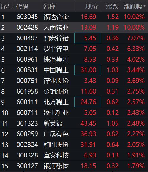 驰宏锌锗：截至2025年6月20日公司股东总数171,676户