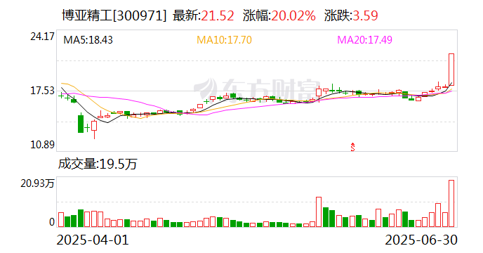博亚精工：收到商业秘密维权赔偿金1500万元