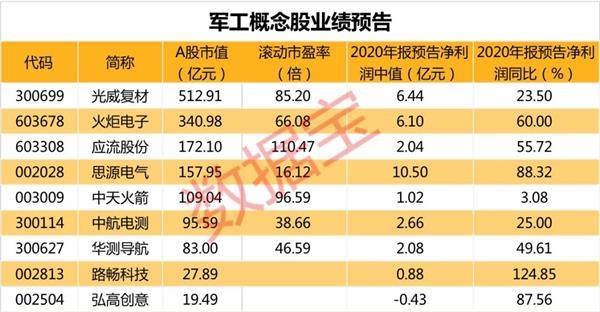 脑机接口概念今日震荡拉升 9股业绩有望持续增长