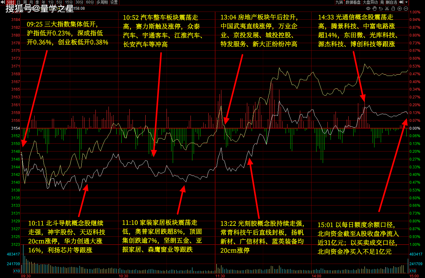 脑机接口概念今日震荡拉升 9股业绩有望持续增长
