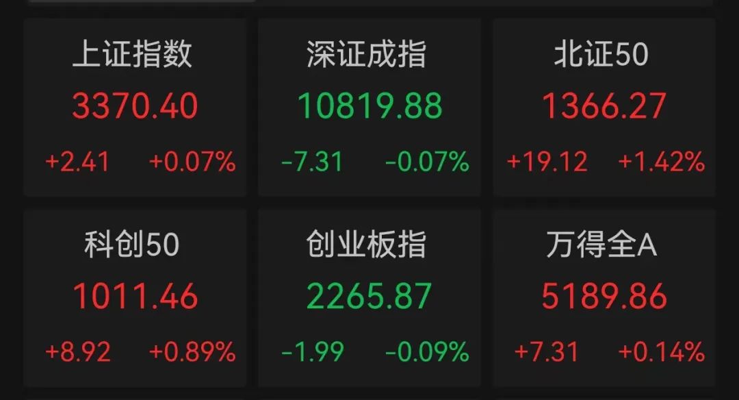 可控核聚变概念拉升，四创电子两连板，久盛电气等走高
