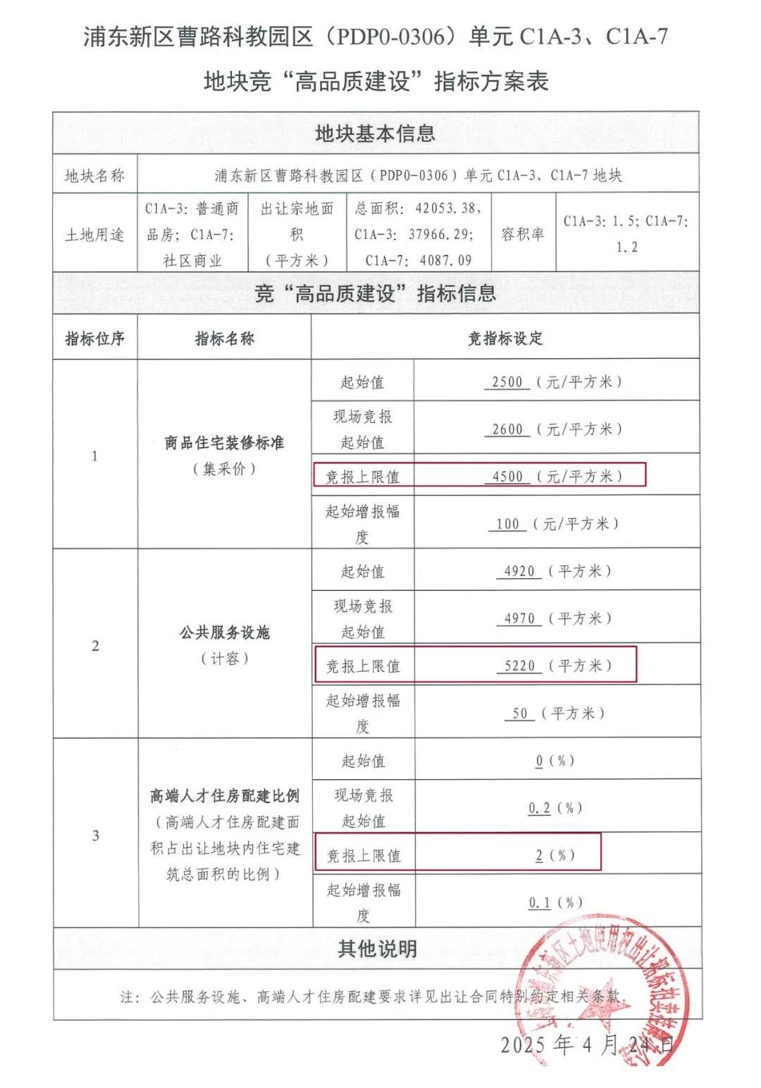 武汉土拍，超百轮竞价、最高溢价率54.36%！