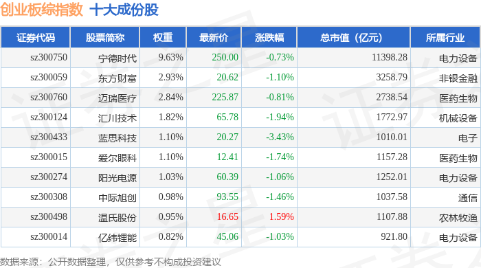 可控核聚变概念拉升，四创电子两连板，久盛电气等走高