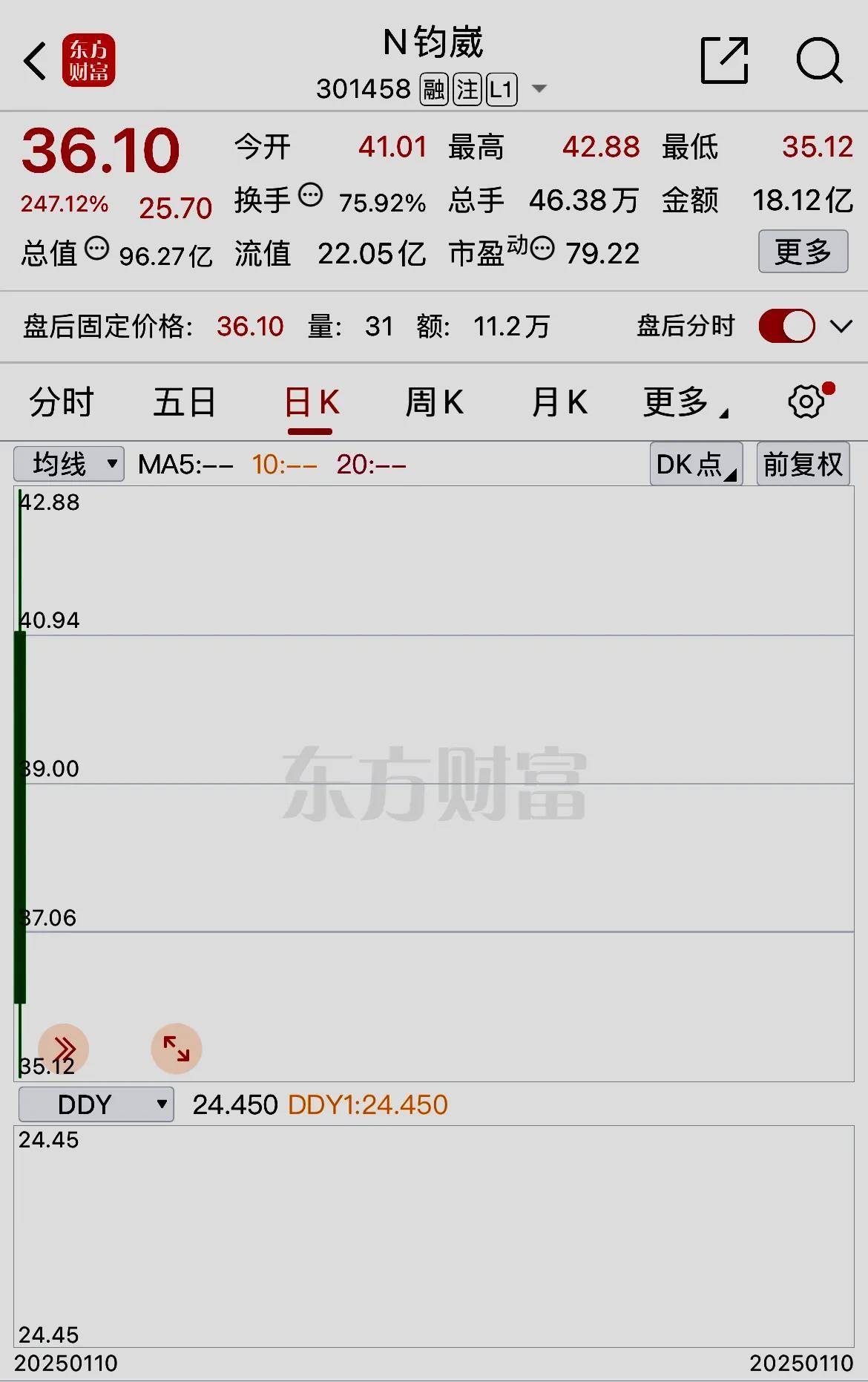国产航母概念上涨3.68%，6股主力资金净流入超5000万元
