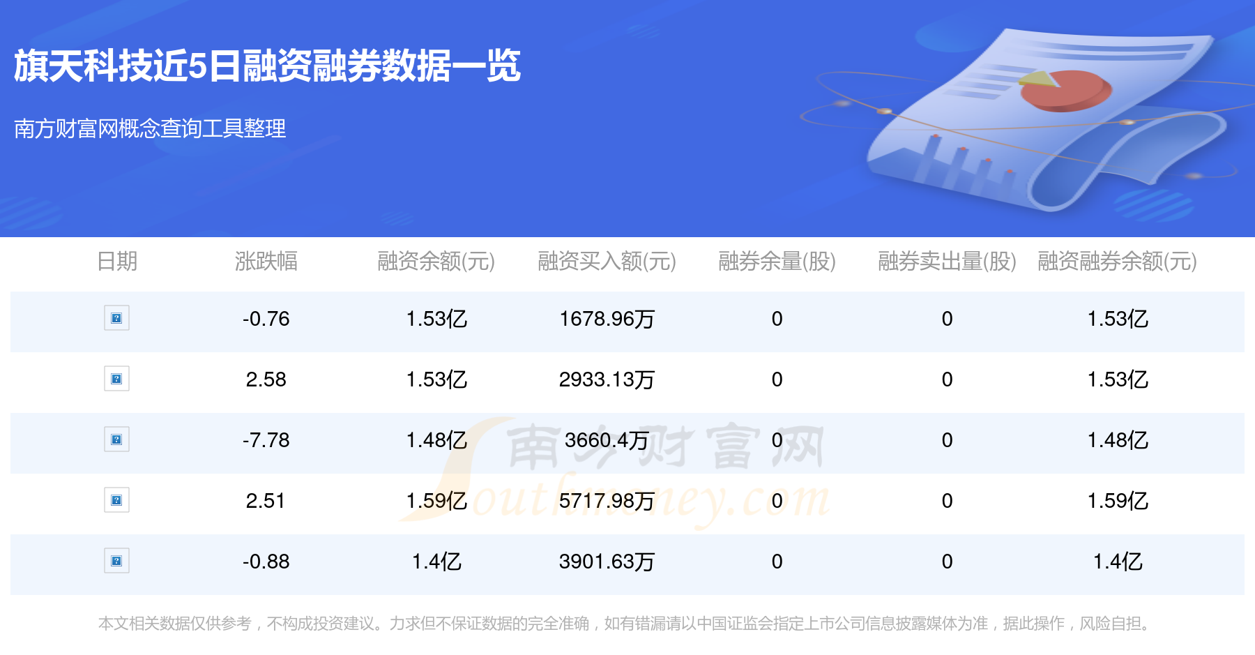 国产航母概念上涨3.68%，6股主力资金净流入超5000万元