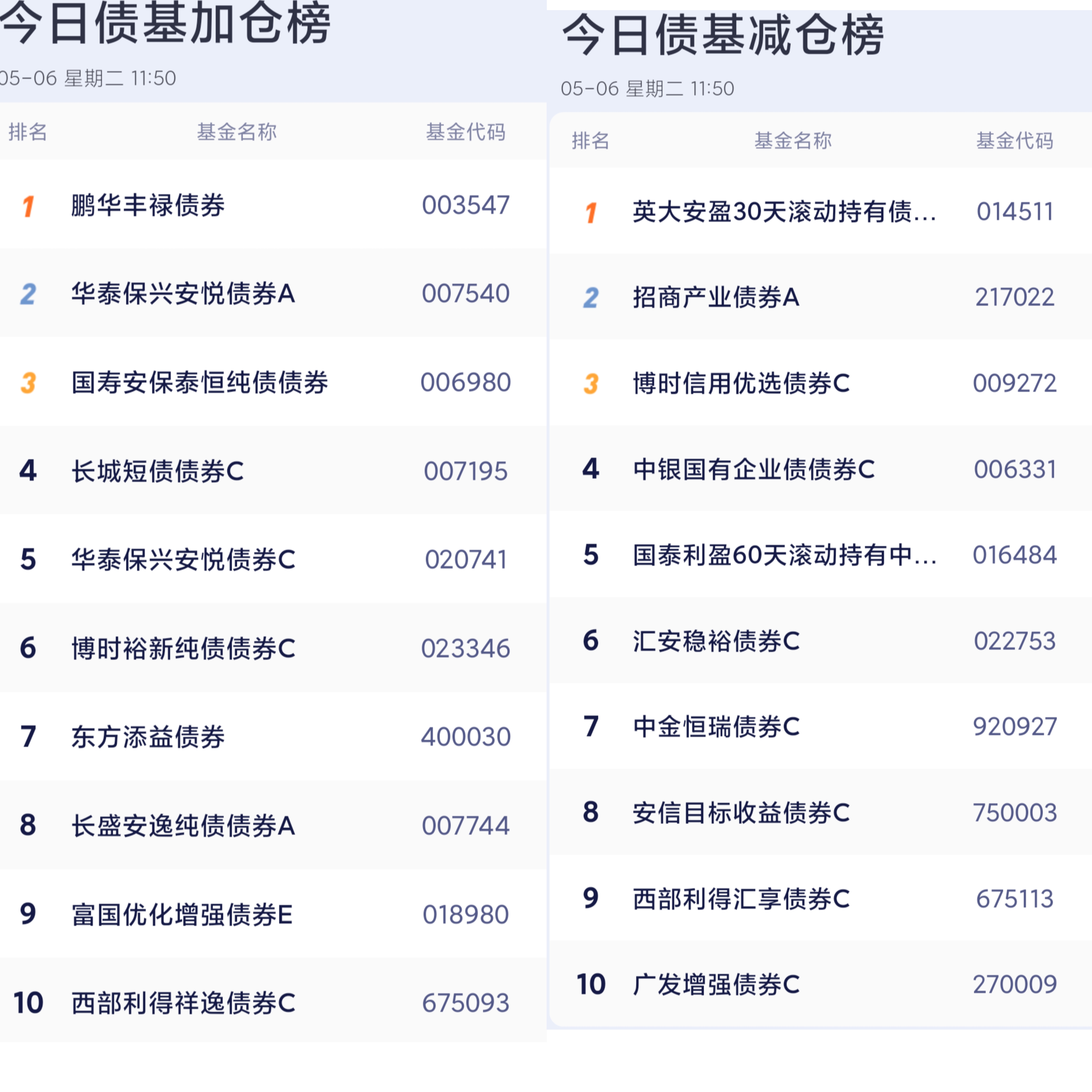 股债“跷跷板效应”显现
