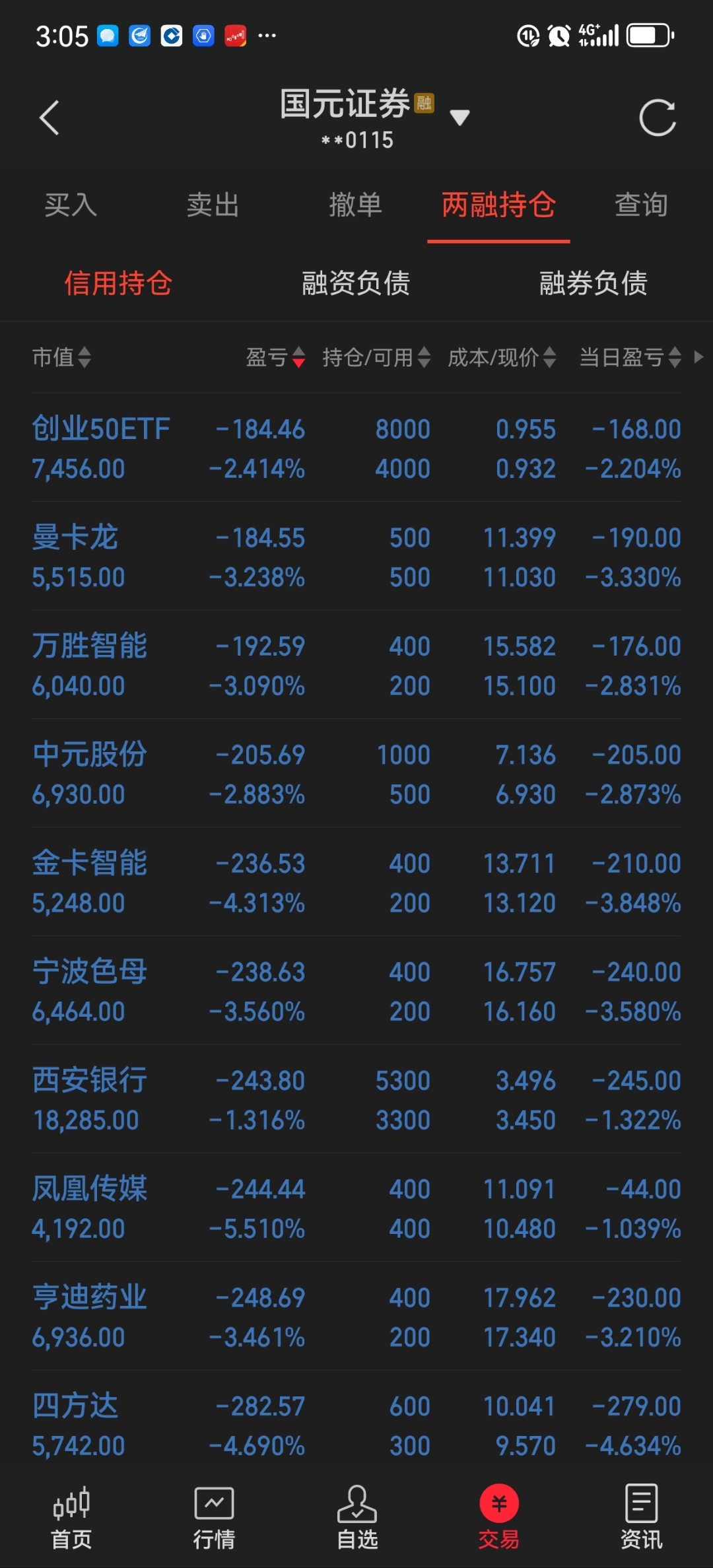 142只个股连续5日或5日以上获融资净买入