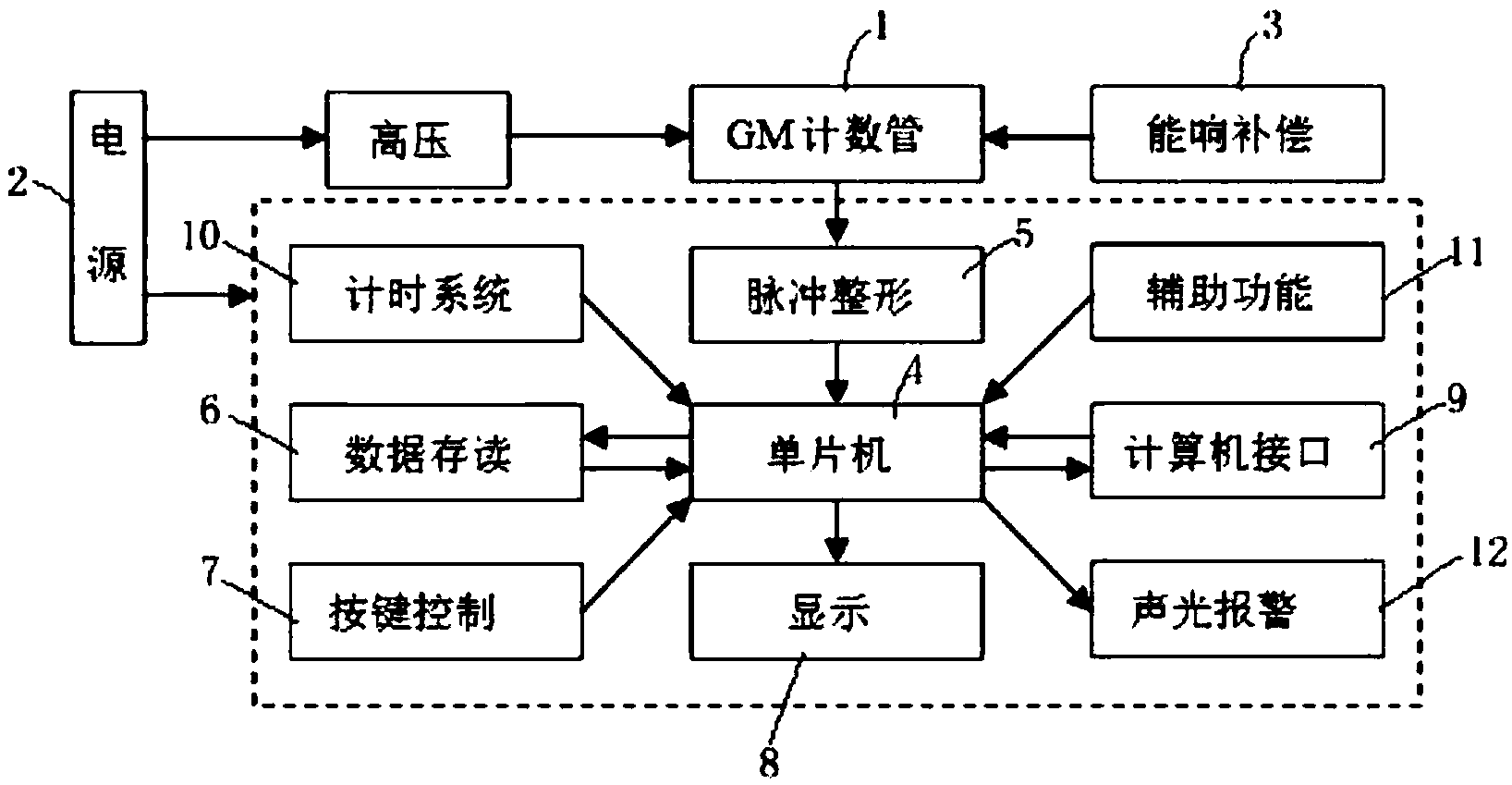 国民技术获得发明专利授权：“抗干扰的触摸数据处理方法及装置、电子设备及存储介质”