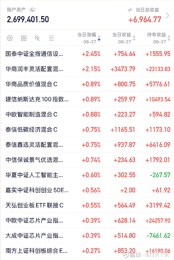 中证转债指数收涨0.48%，345只可转债收涨