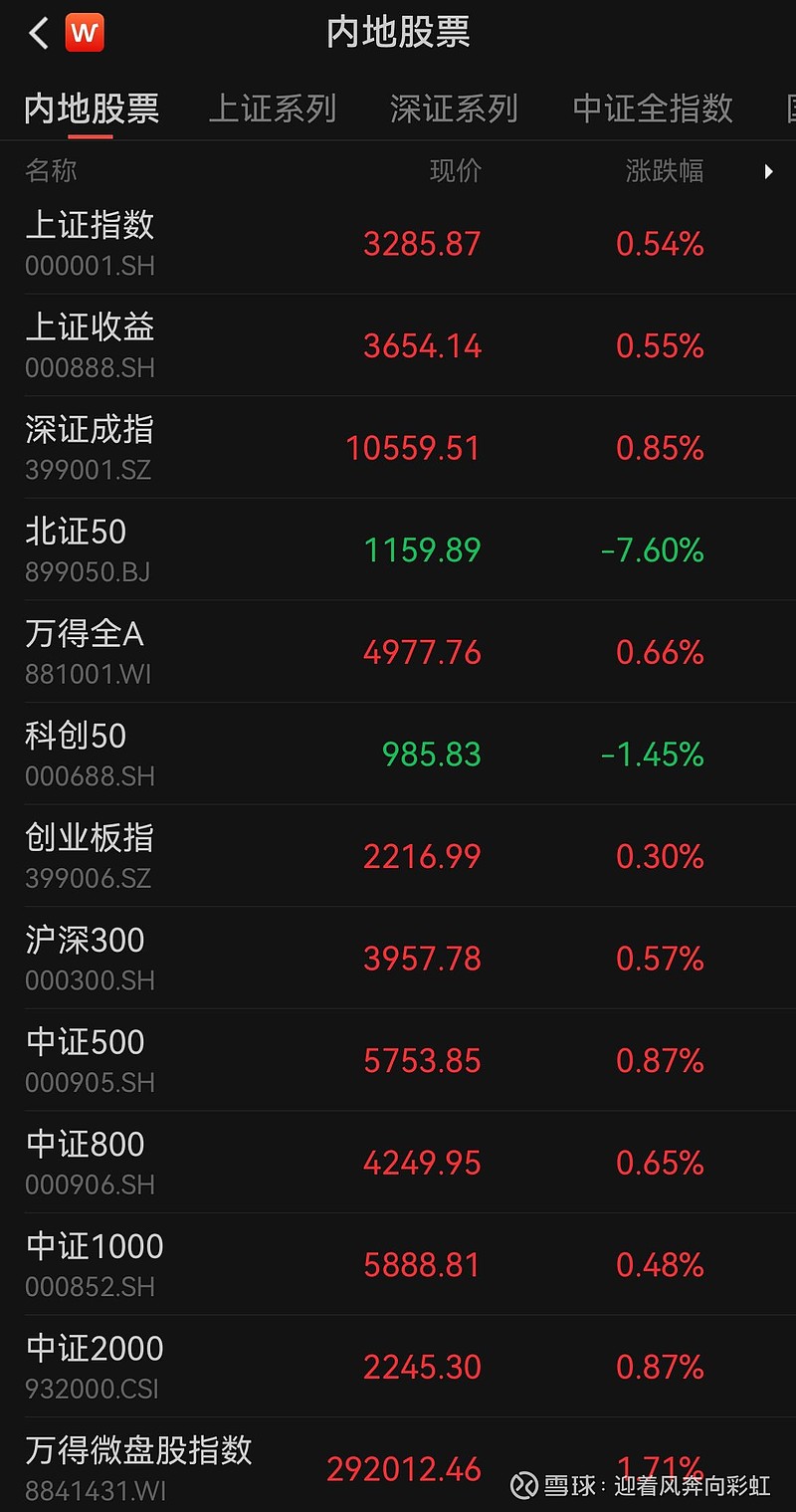 中证转债指数收涨0.48%，345只可转债收涨