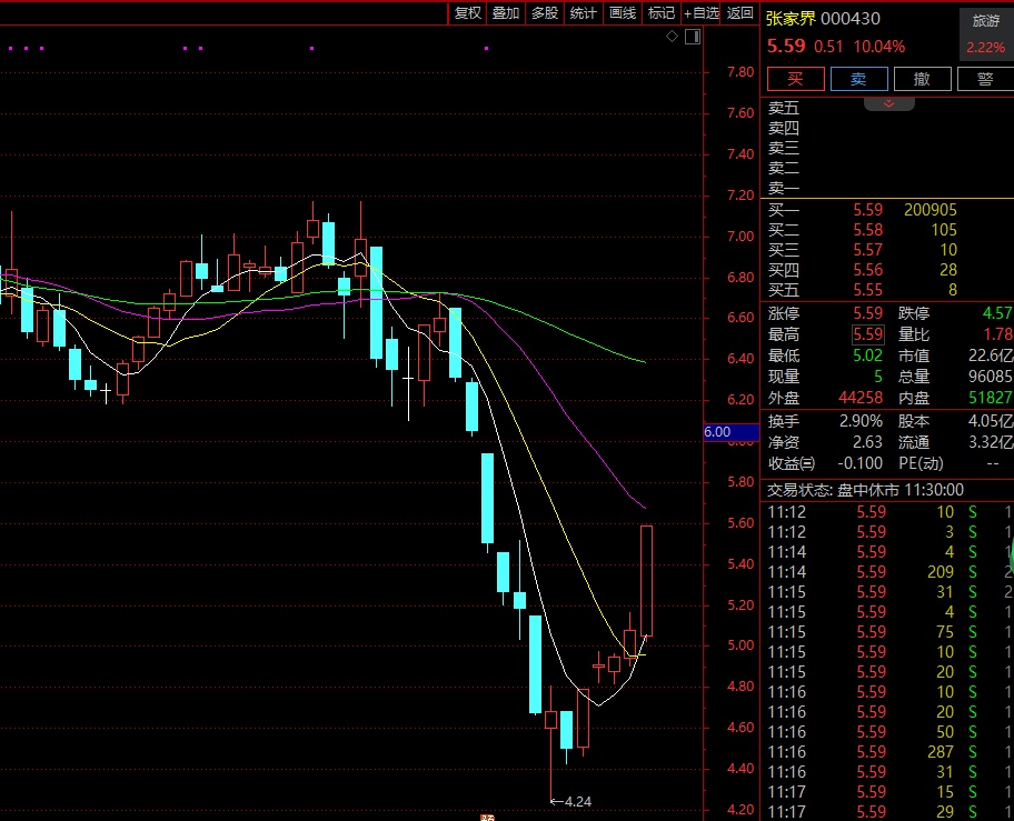 超强主线回归，多股新高！