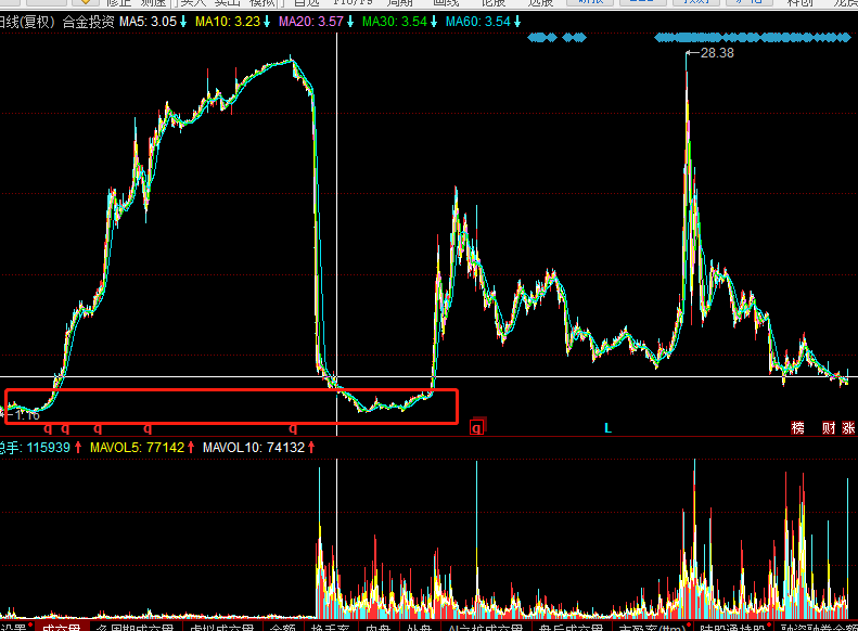 诺德股份跌停，上榜营业部合计净卖出621.60万元