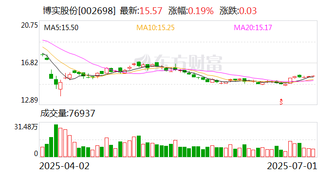 陕国投Ａ：权益登记日2025年6月30日，股东总户数109,849
