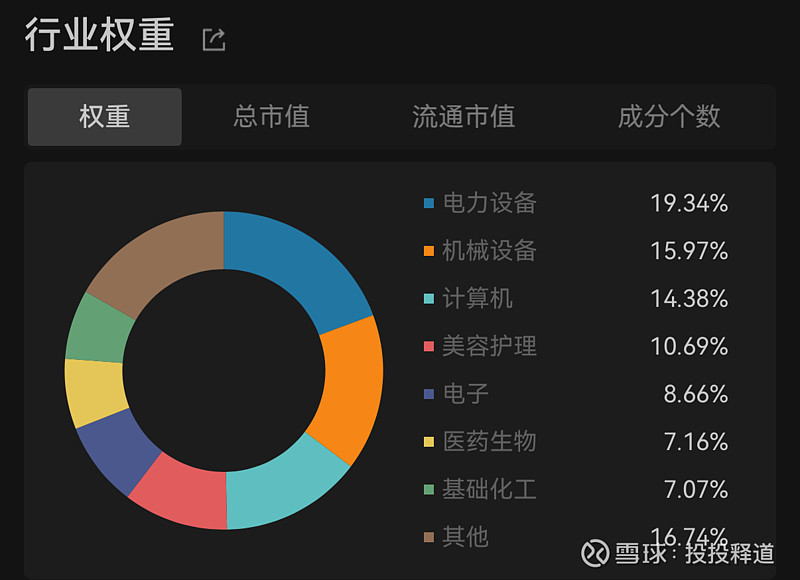 北证专精特新指数来了！市场人士：有望迎来更多新增资金