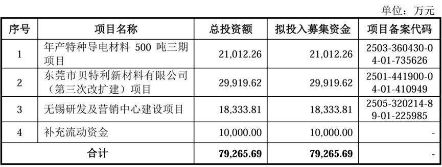 冈田智能深市主板IPO获受理