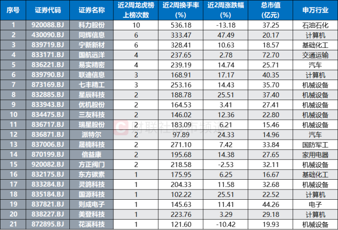 大东南龙虎榜数据（7月1日）