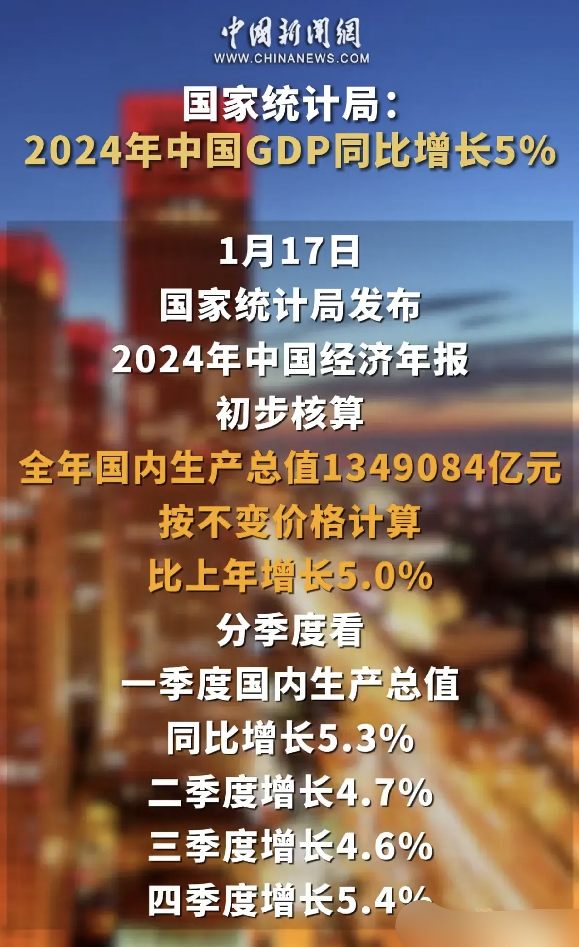 2024年阿联酋实际GDP增长4%