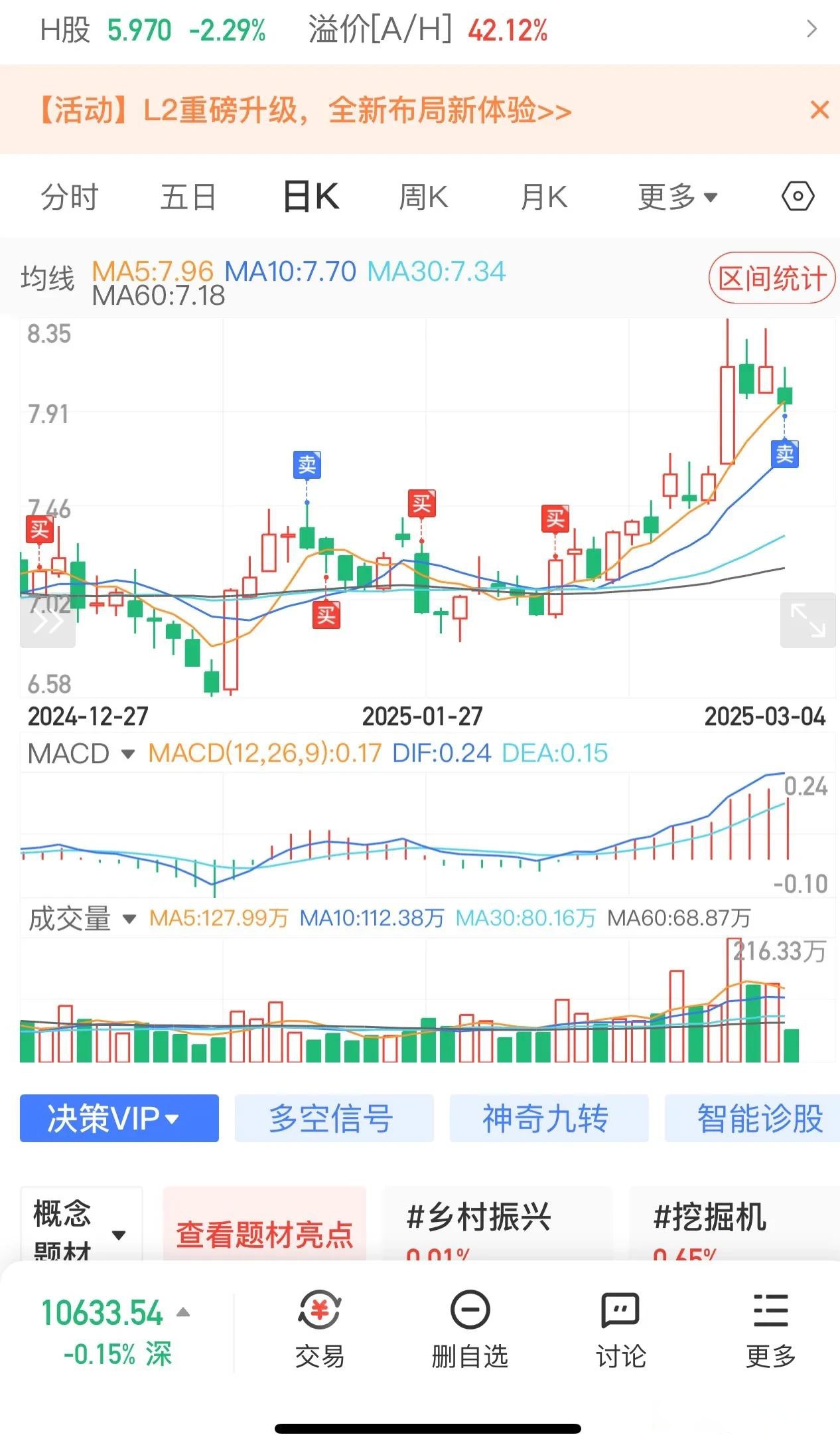 拉卡拉近期股价大涨 联想控股计划减持不超总股本3%股份