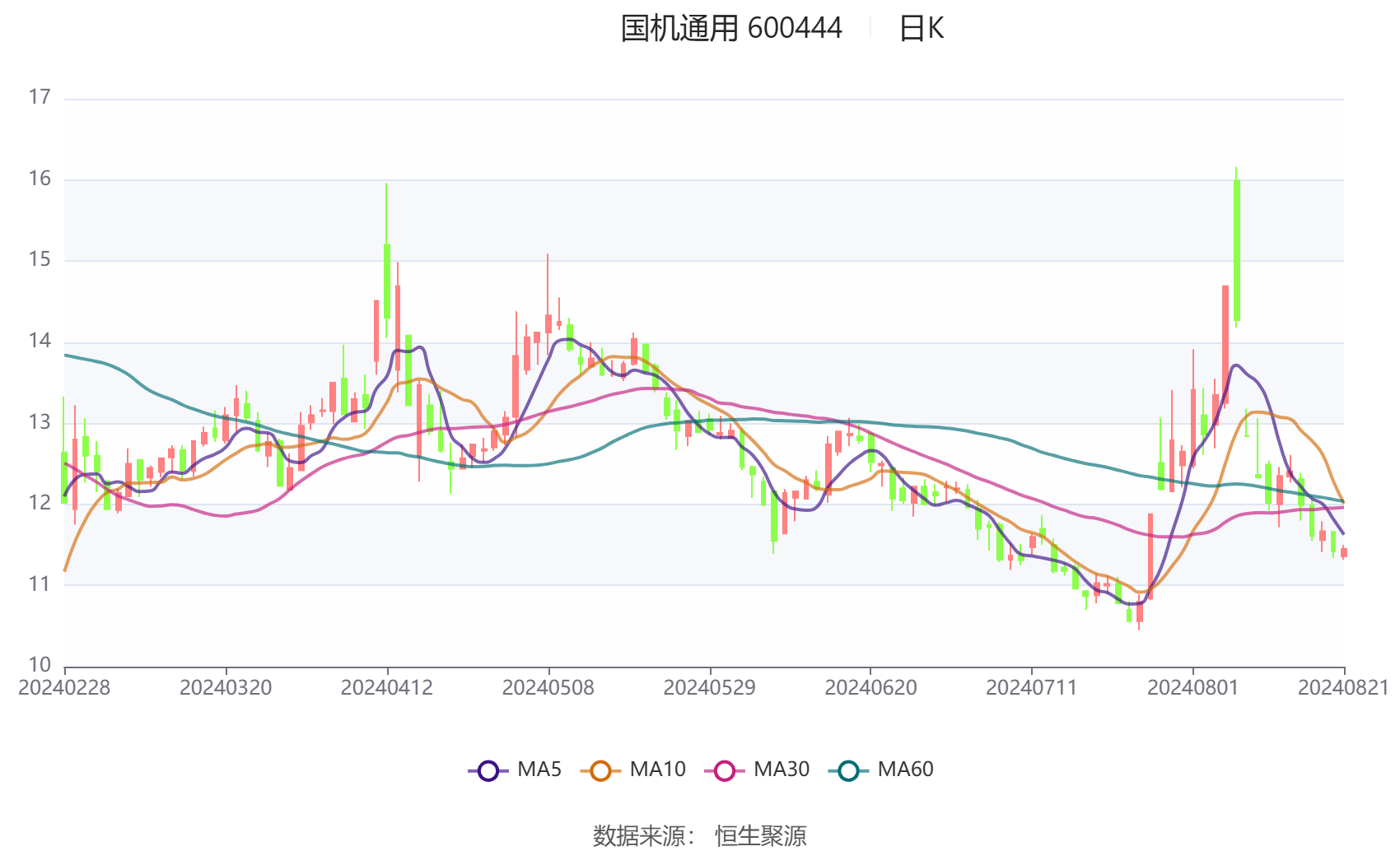 通用汽车上半年美国总销量同比增长12%
