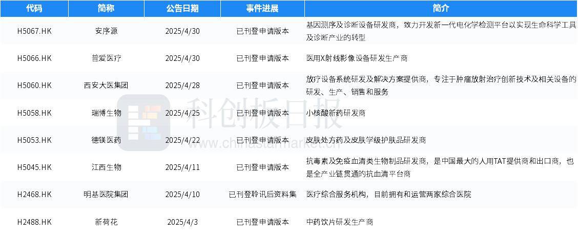 315只科创板股融资余额环比增加