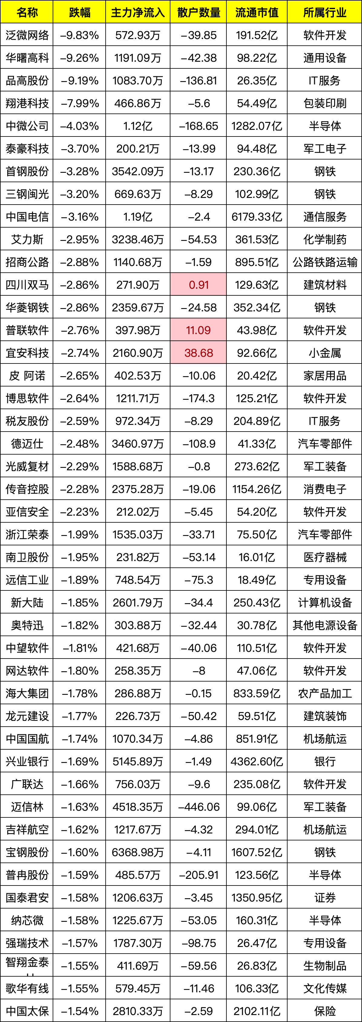 跨境支付(CIPS)概念下跌1.77%，主力资金净流出45股