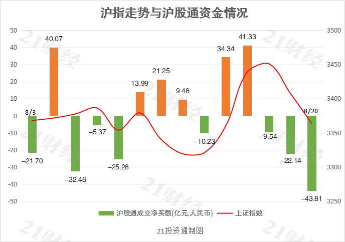 减肥药概念上涨2.51%，8股主力资金净流入超5000万元