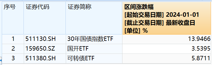 债市多空力量争夺继续，信用债ETF落地能否催化债牛？ | 债圈大家说07.01