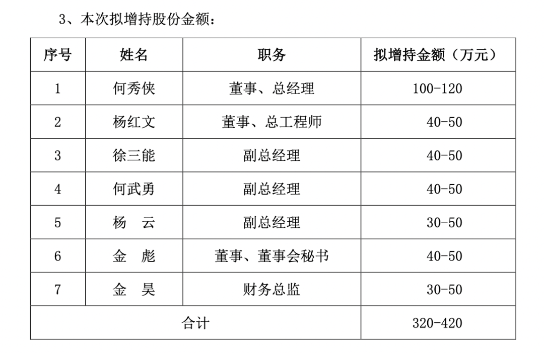 金种子酒：总经理何秀侠因工作调整辞职