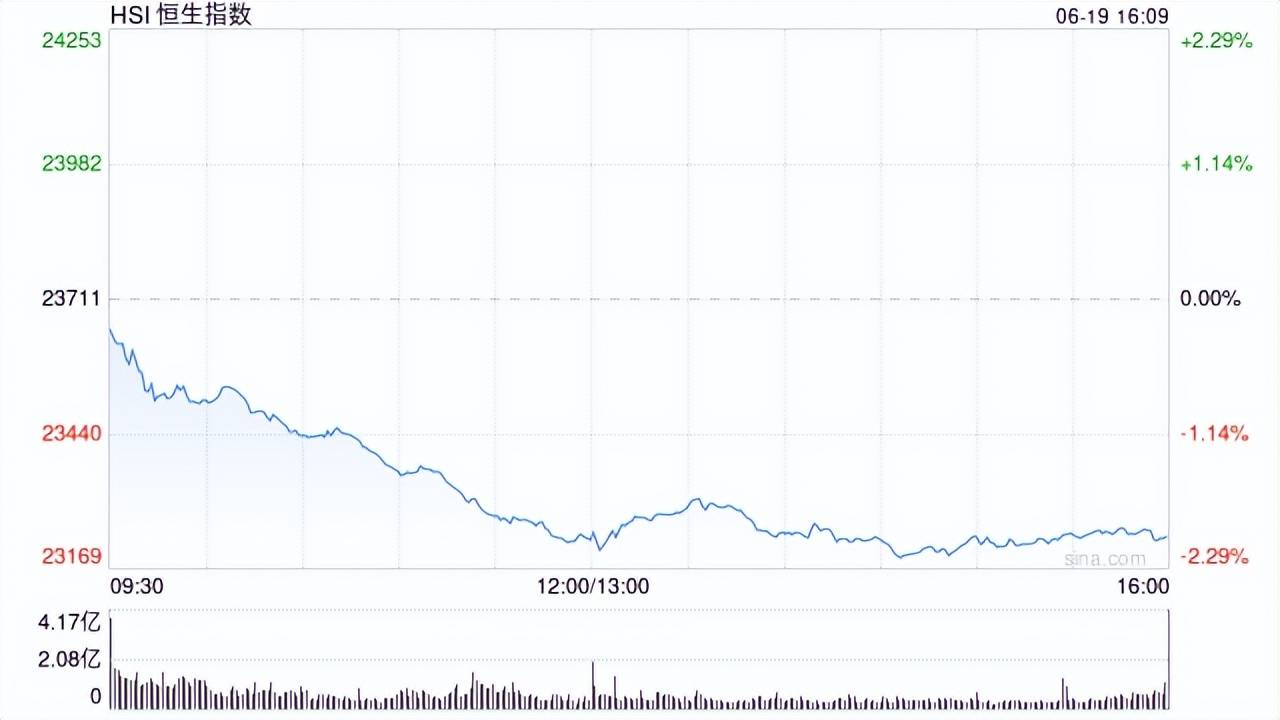 港股收评：恒生指数涨0.62% 恒生科技指数跌0.69%