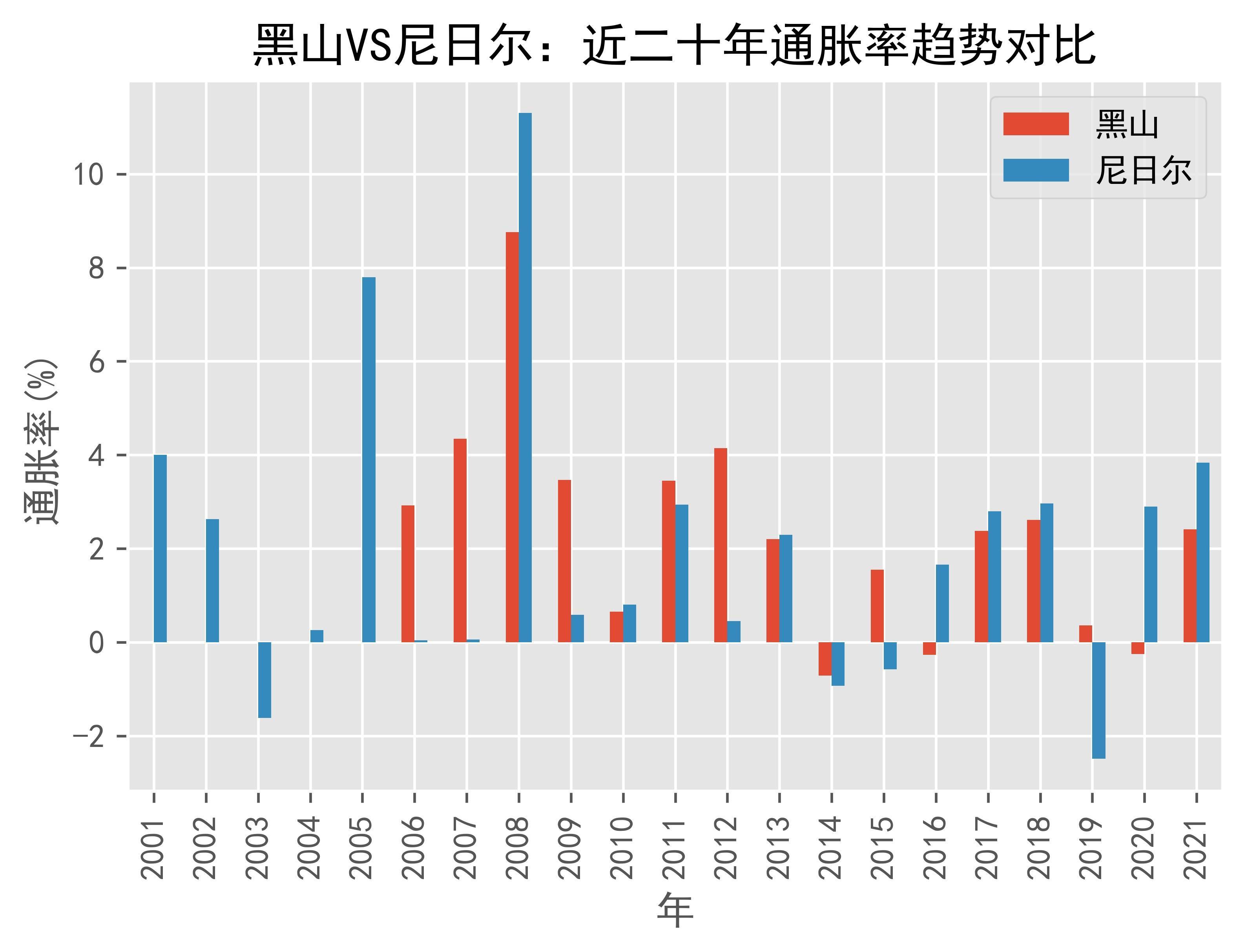 爱沙尼亚5月份调和通胀率为4.6%