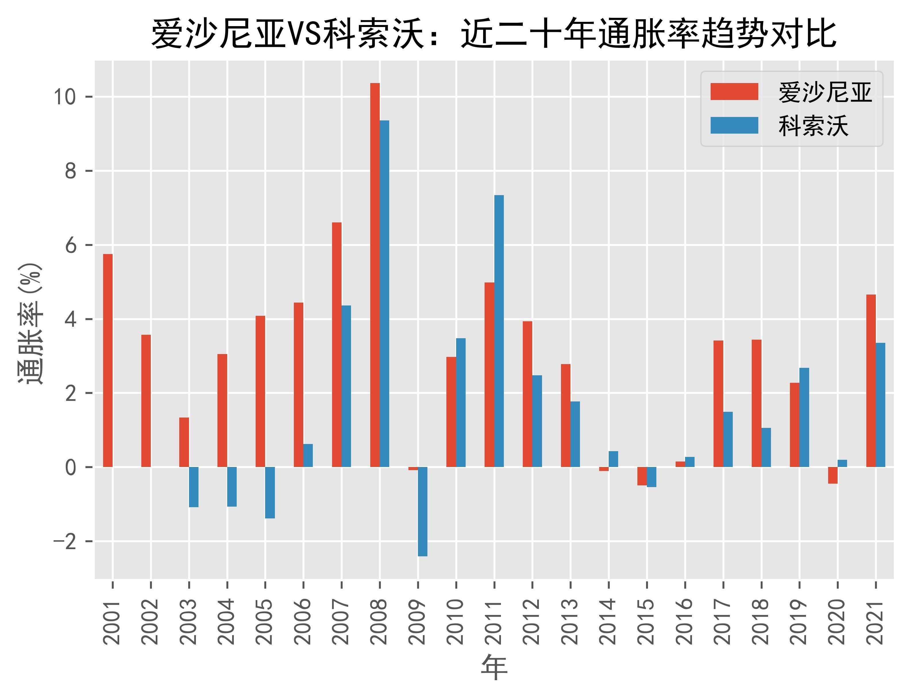 爱沙尼亚5月份调和通胀率为4.6%
