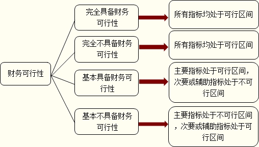 乐凯胶片：TAC膜3#生产线项目财务内部收益率为22.08%（税后）
