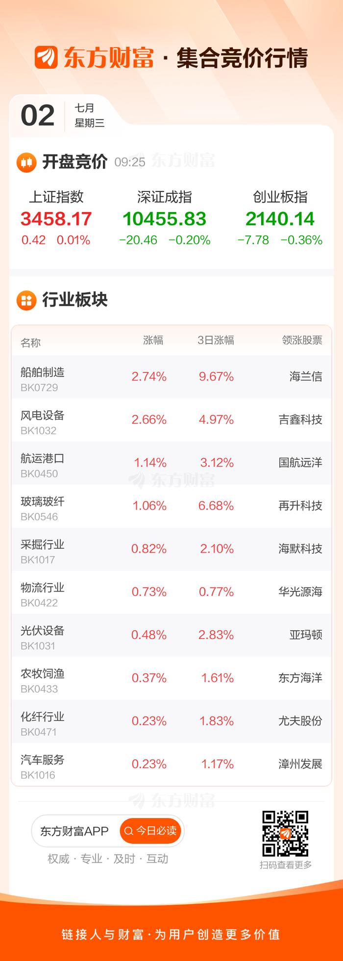 康达新材7月2日龙虎榜数据
